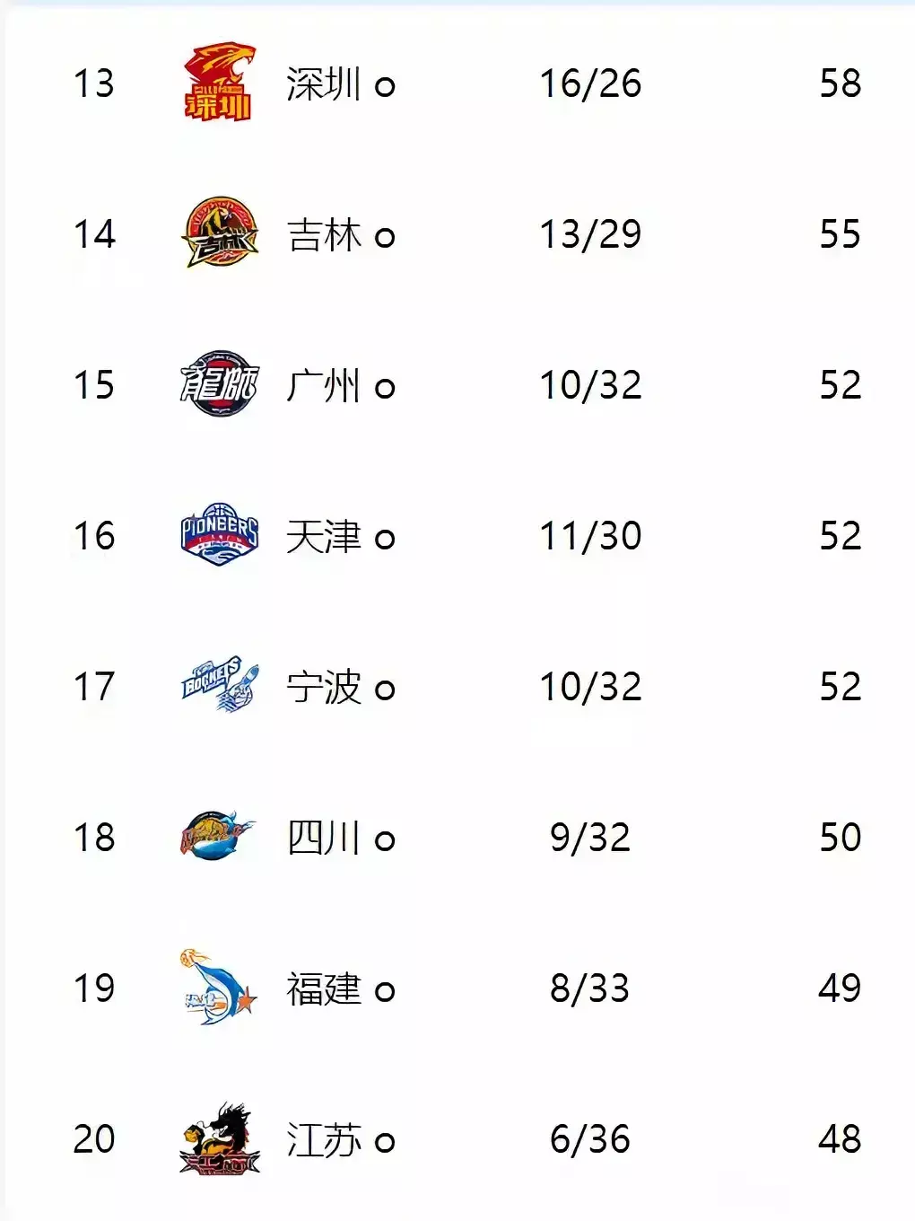欧篮联关键战走向成谜；广州队豪取连胜；气氛紧张；赛程密集仍需轮换(超越队的口号霸气押韵)-欧宝娱乐